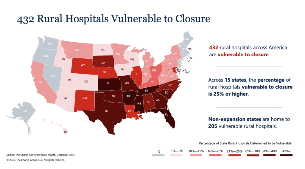 U.S. heat map with title "432 Rural Hospitals Vulnerable to Closure" 